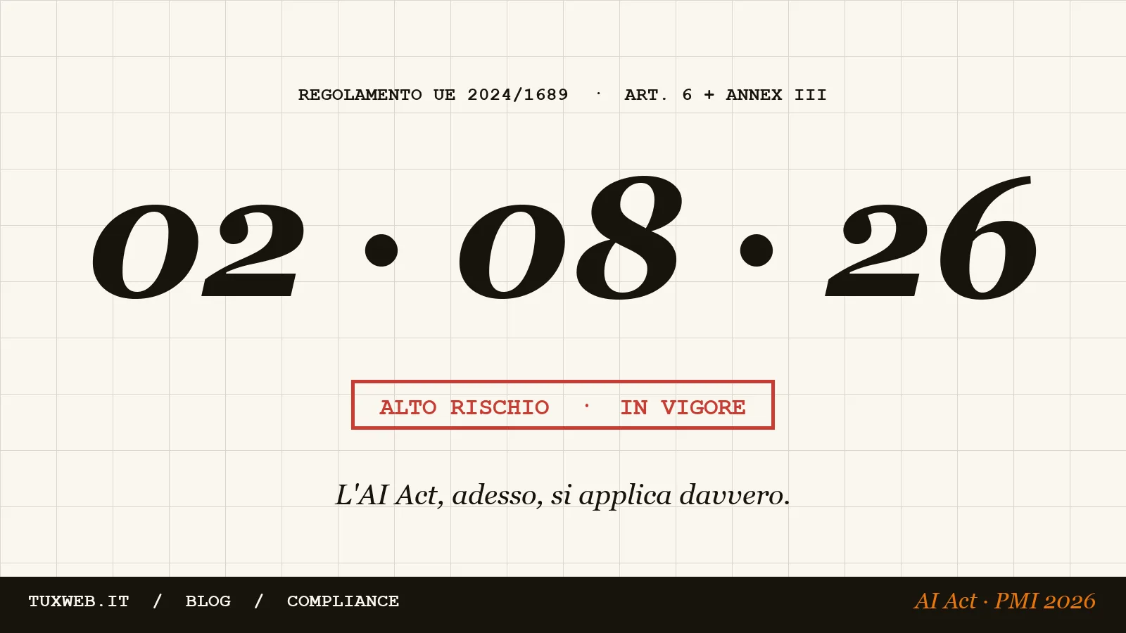 Grafico data 02 agosto 2026 con stamp ALTO RISCHIO IN VIGORE, regolamento UE 2024/1689 art. 6 + Annex III